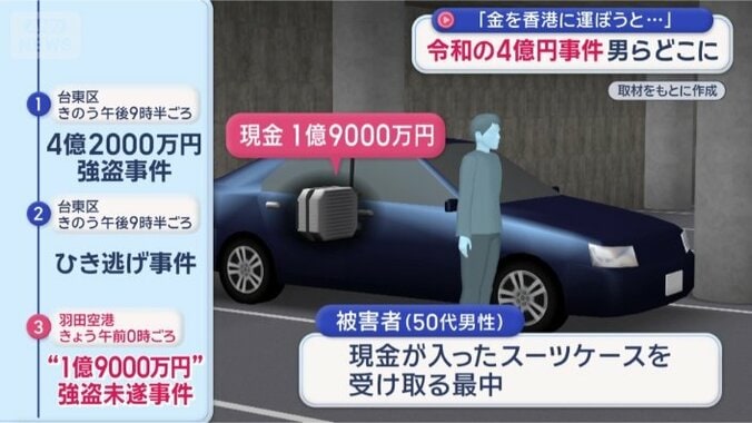 車には現金1億9000万円が