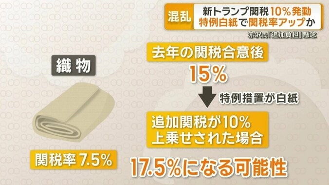 「織物」の場合