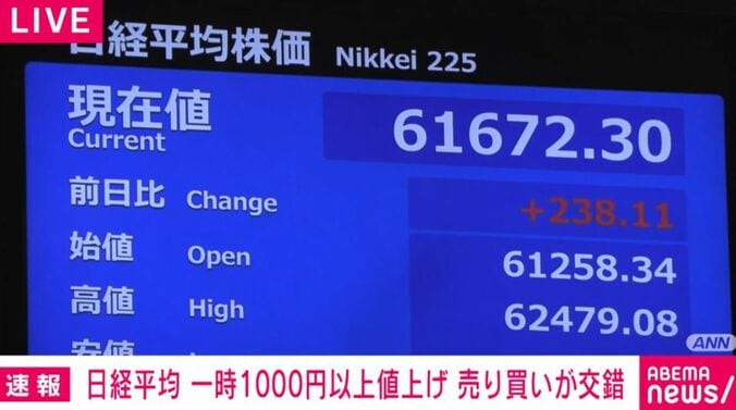 日経平均株価