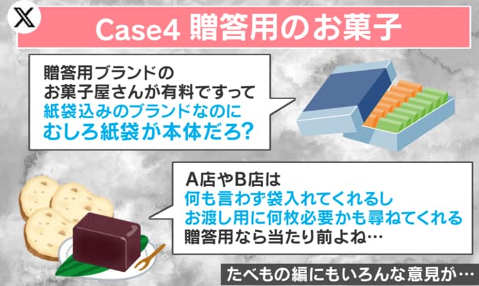 お土産などの贈答品の有料化論争