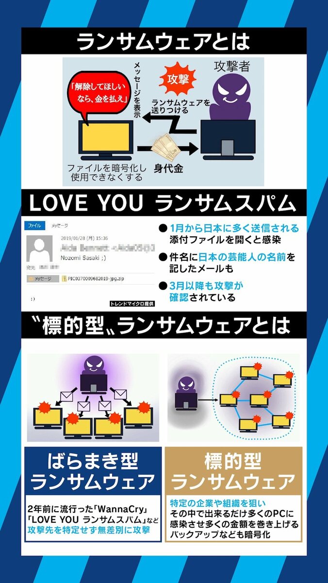 PC内の家族写真や病院のシステムが”人質”に！他人事ではない「身代金要求型ランサムウェア」の実態 5枚目