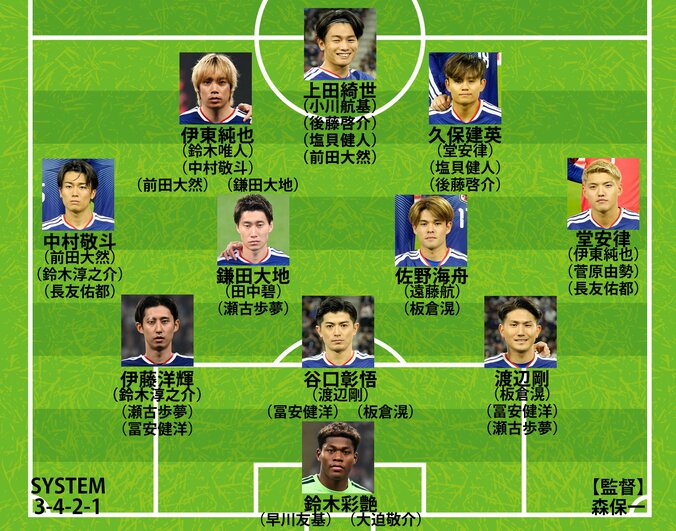 日本代表のW杯予想布陣