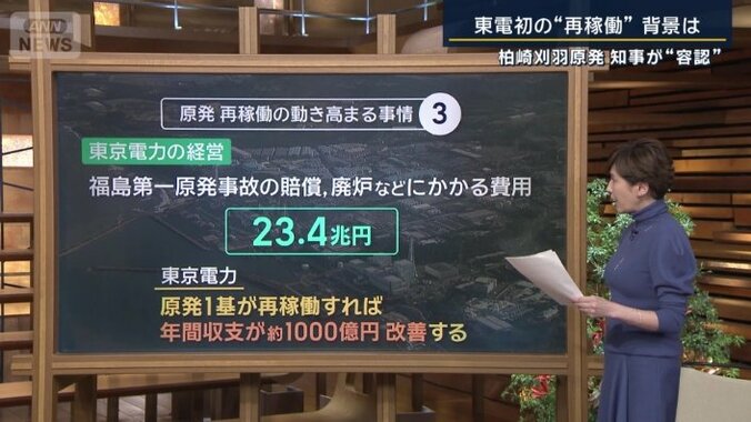 東京電力の経営への影響