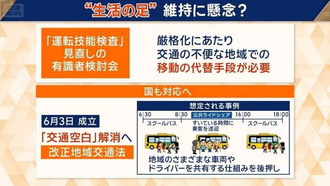 車両、ドライバーを共有する仕組みを後押し