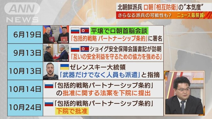 北朝鮮兵士がウクライナ戦場到着か　「暴風軍団」の実態は？　韓国が抱く“恐怖” 8枚目