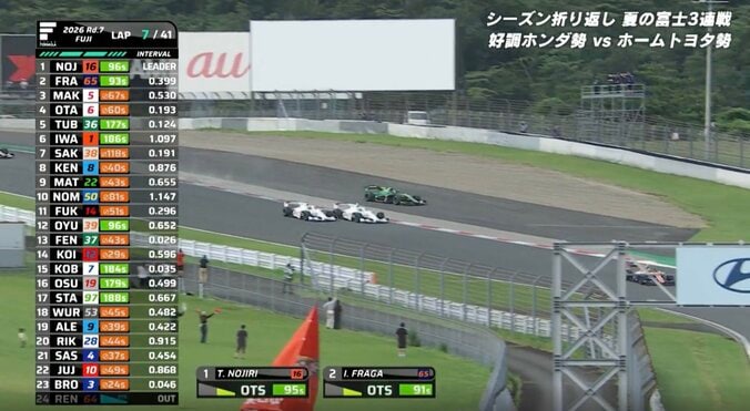 「完全に押し出してた」トヨタのエース、ホンダ2台と白熱バトルで“感情爆発” お咎めなしも…あわやの瞬間に「あれはダメ！」苦言呈す 3枚目
