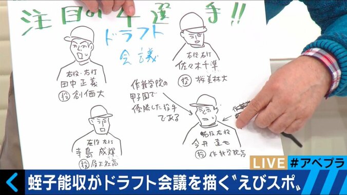 蛭子能収、プロ野球ドラフト会議を放送事故レベルの珍解説「会場はホテルの宴会場だった」 3枚目