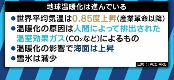 原発事故がキッカケで語られなくなった!?”地球温暖化”の現実は今どうなっているのか 3枚目