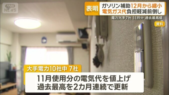 7社が11月使用分の電気料金を上げると発表
