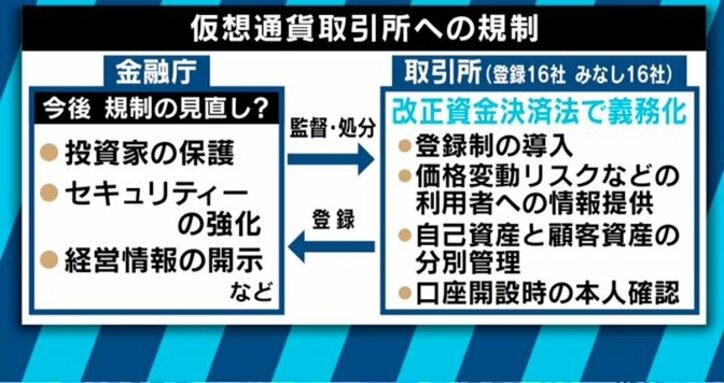 「不正流出はありましたか？」仮想通貨取引所に質問してみた！高橋洋一氏「検査では違反も見つかるだろう」