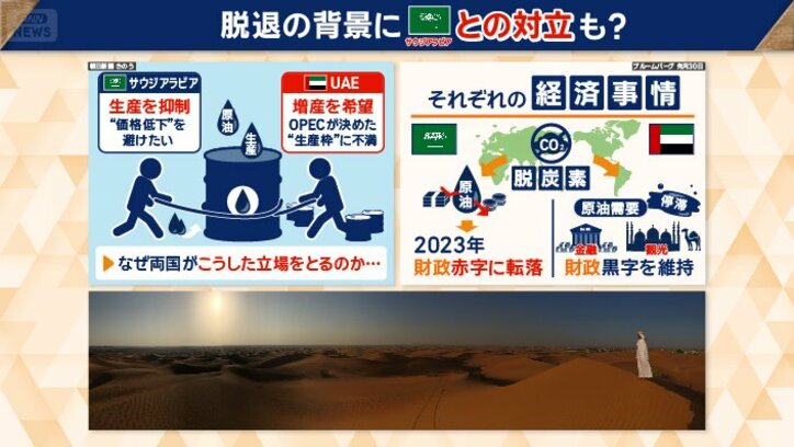 経済事情が異なるUAEとサウジ