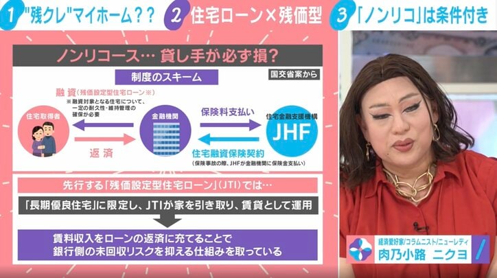 【写真・画像】「もう自分の代で買い切るのは無理」“残クレ”マイホーム 国が支援へ 利用時の注意点は?メリット&デメリットを専門家が解説 4枚目