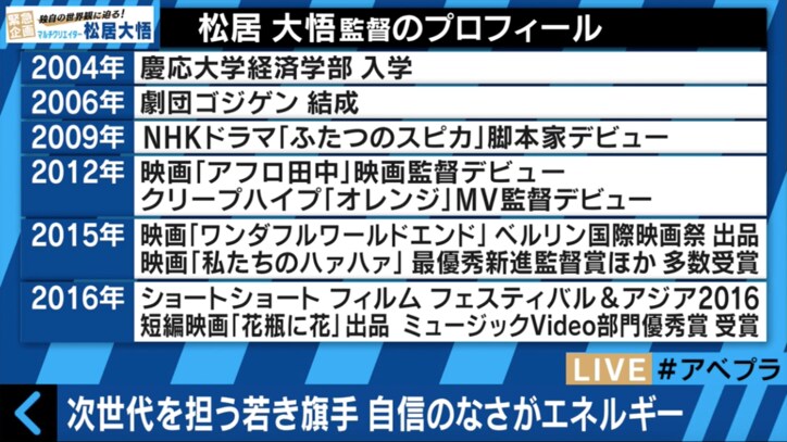 【アフロ田中で注目】若手映像監督が過去に抱えていた苦悩を吐露