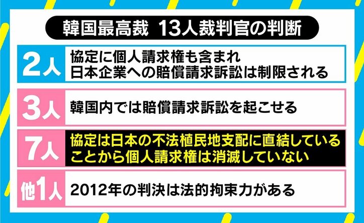 徴用工判決は“パンドラの箱” 政治学者「あらゆるところに裁判が及ぶ、二重にありえない判決」