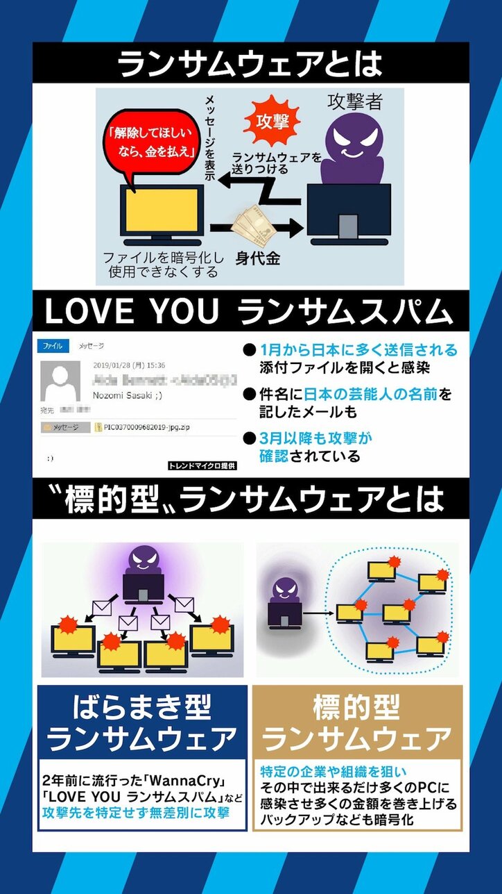 PC内の家族写真や病院のシステムが”人質”に!他人事ではない「身代金要求型ランサムウェア」の実態