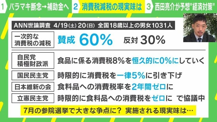 消費税減税の現実味は