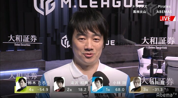 “麻雀サイボーグ”小林剛が高打点の七対子にロックオン!8戦目で初勝利/麻雀・大和証券Mリーグ