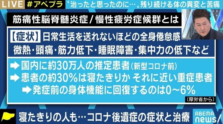 「いくら症状を訴えても“心療内科へ行ってください”と…」コロナ後遺症の倦怠感で休職、家事すらままならない男性の苦しみ