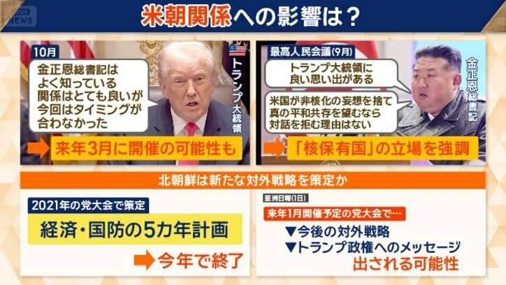 来年3月の米韓合同軍事演習後に、米朝首脳会談の可能性