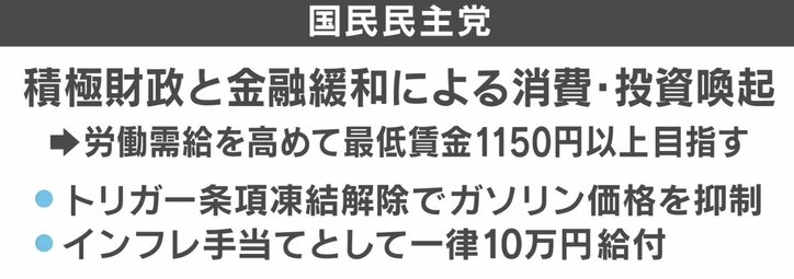 “物価高騰”いつまで?「消費税撤廃」で足並み揃う野党…参院選、各党の経済対策まとめ