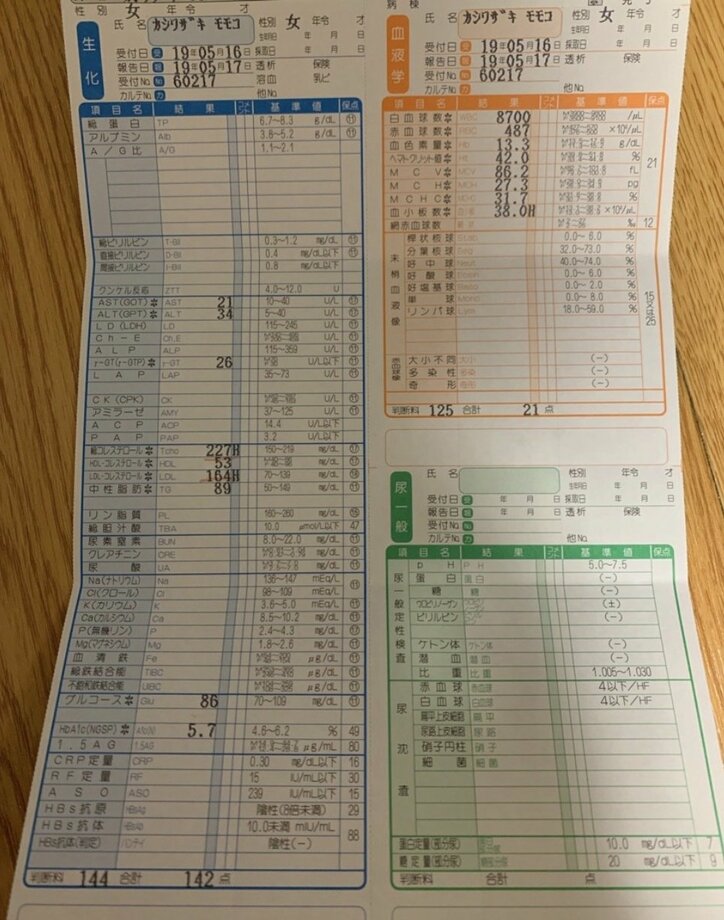 ぽっちゃり芸人・ももち、医者に「凄いね!」と言われた健康診断の結果を報告