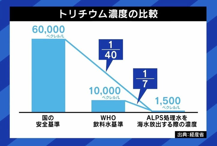 「汚染水と簡単に言ってはいけない」「（安全なレベルと）断言するべき」 福島県在住ライターが指摘する処理水放出への意識