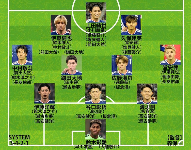 【日本代表のW杯予想布陣｜シャドー編】「久保建英の相棒」は伊東純也、鈴木唯人、それとも？南野拓実と三笘薫の穴を“総合力”で補うか