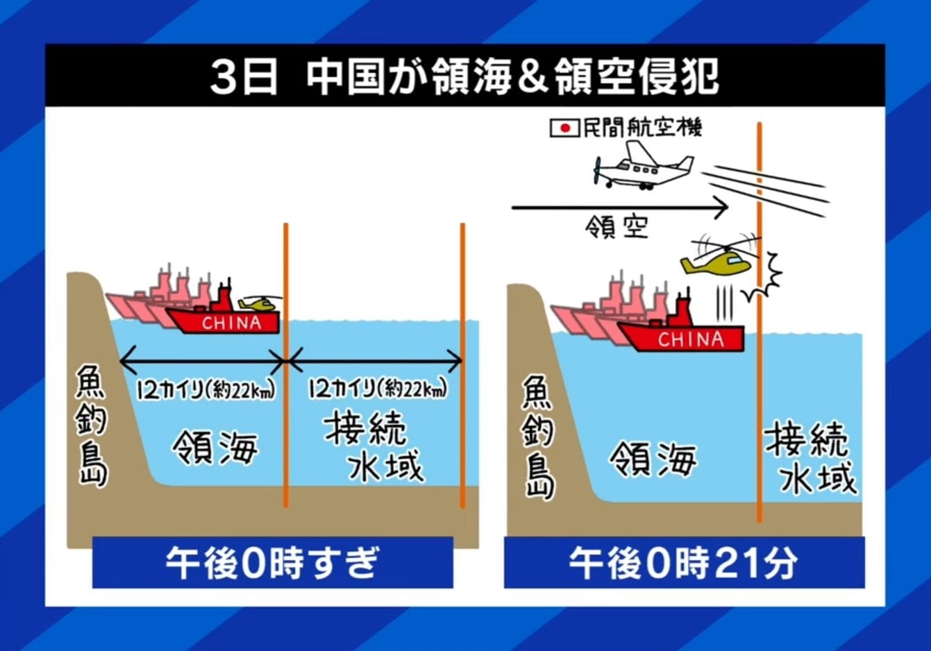 今、尖閣諸島周辺が異常事態…中国による領海＆領空の“ダブル侵犯