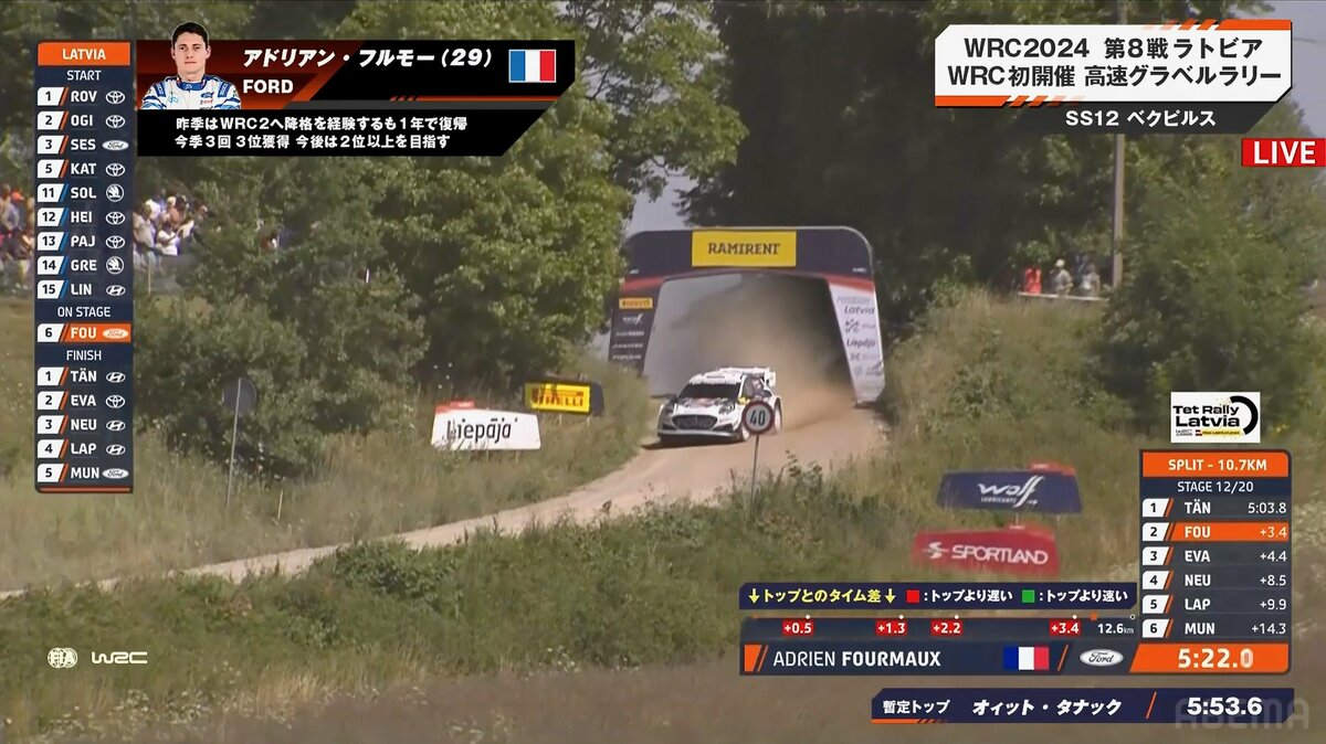 「ラリーカーと見物人」 Amazon | 蔵出し 希少 未組み立て 京商 KYOSHO 1/10 4WDラリーカー