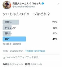 安田大サーカスクロちゃん『結果発表!』