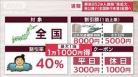 東京の感染急拡大「1日5万人超」試算も…「県民割」は?来週判断へ