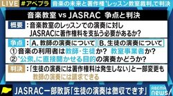 音楽教室vsJASRACの訴訟から考える…「生徒による演奏」は教育か、それとも商売か