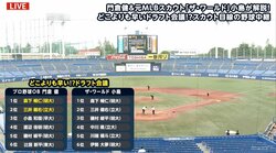 明大・森下を元スカウト小島氏、元プロ門倉氏が絶賛！「メジャーが取りに来る可能性も」