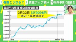 ついに…中小企業の85％が賃上げへ！ 「3倍差」の欧州の給料に追いつく方法とは？