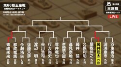 将棋・5月21日週の主な対局予定　24日・羽生竜王対深浦九段の勝者が藤井七段と対決　26日に高見叡王が誕生か