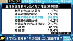 申請書がもらえない、受給できても「恥」「税金泥棒」のバッシング…生活保護に立ちはだかるハードルの解毒法は