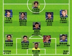 【日本代表の10月シリーズ序列】森保監督が“策士”ぶりを発揮しても不思議はない！ ４バック採用時の顔触れは？