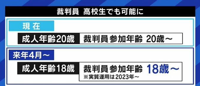 18歳の高校生が死刑判決を下す日がやってくる?メンタルケアはどうするのか? 裁判員の選任年齢引き下げに懸念の声 2枚目