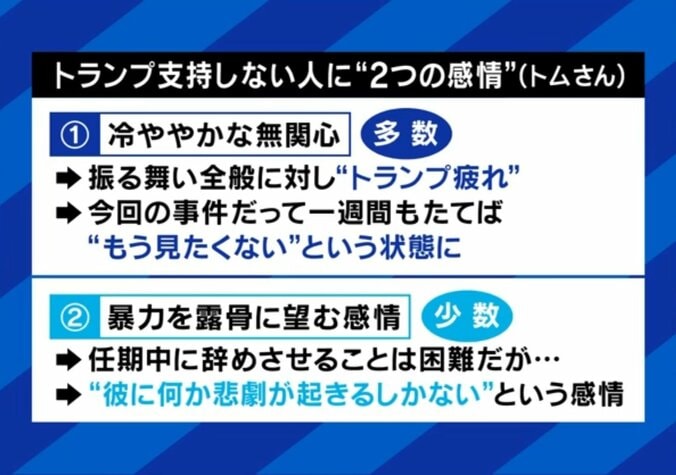 トランプを指示しない人の2つの感情