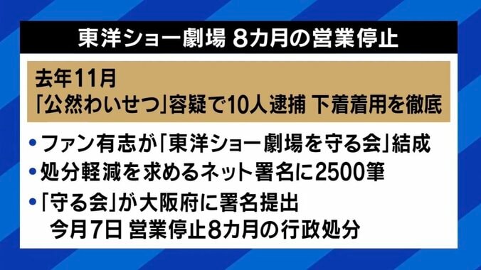 東洋ショー劇場
