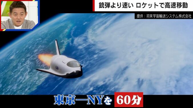 提供：将来宇宙輸送システム株式会社