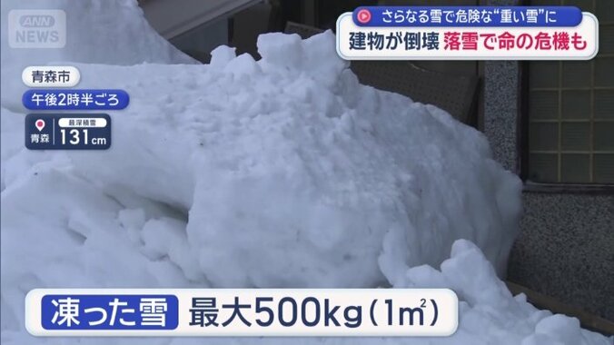 凍った雪は1平方メートルあたり最大500キロ