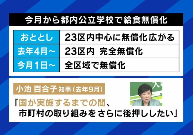 東京都でも無償化