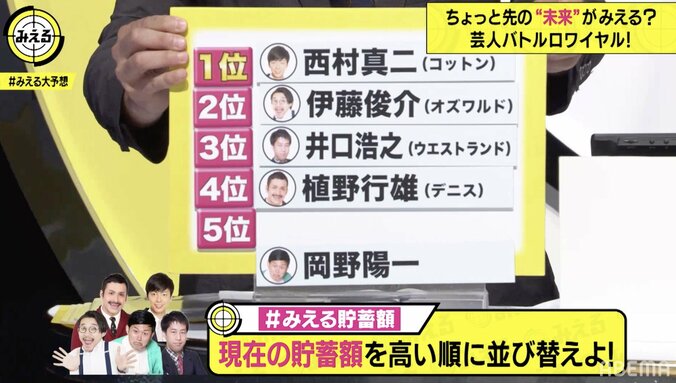 ラフレクラン改めコットン・西村真二の貯蓄額に驚き！日向坂46・佐々木久美「スーツがパリパリな理由がわかりました」 2枚目