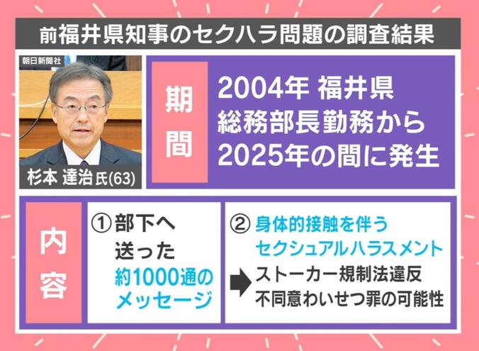 前福井県知事のセクハラ問題の調査結果