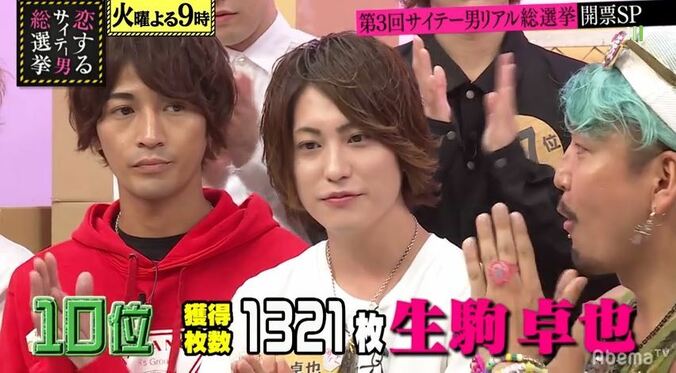 投票ハガキ6万8千枚以上！第3回サイテー男リアル総選挙　月野帯人が２年連続No.1に 10枚目