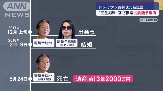 野崎さんの遺産　少なくとも13億2千万円