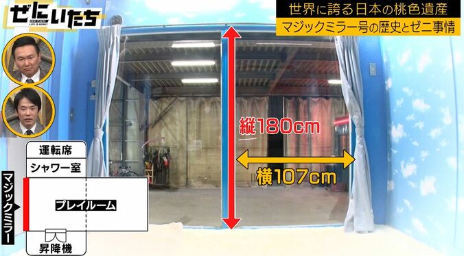 SODが開発したマジックミラー号「操作できるのは日本で2人」総額5,000万円の設備にかまいたち驚き 4枚目