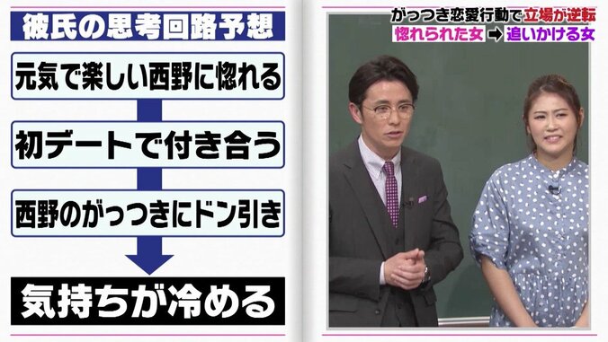 男から“別れ話”は罪？ 西野未姫、オリラジ藤森の容赦ない回答に悲鳴！ 2枚目