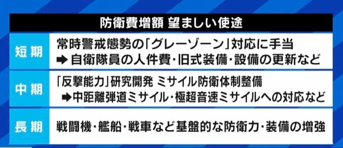 「ゴビ砂漠に嘉手納や横須賀そっくりの疑似標的が…中国のミサイルが命中した形跡も」厳しさを増す日本の安全保障環境、防衛研究所・高橋杉雄氏に聞く“防衛費増額” 11枚目